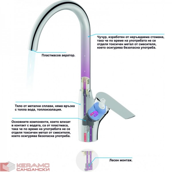 Смесител » ДАНИСТА LEAD FREE   » ICF 7727198 7313